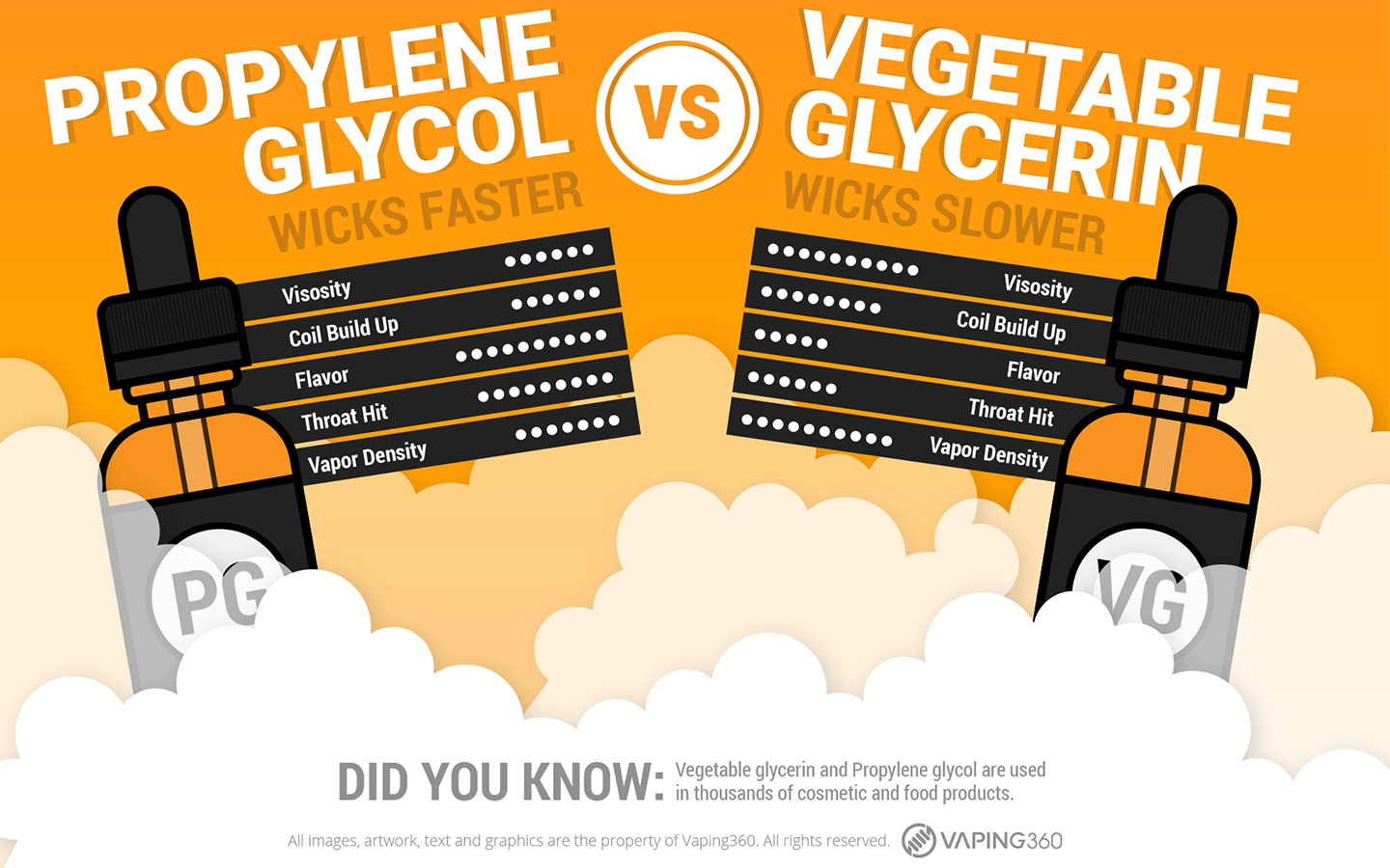 PG and VG in e-cigarette liquid